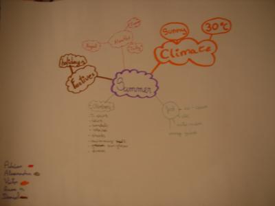 Didactic Sequence (4) - Mind map